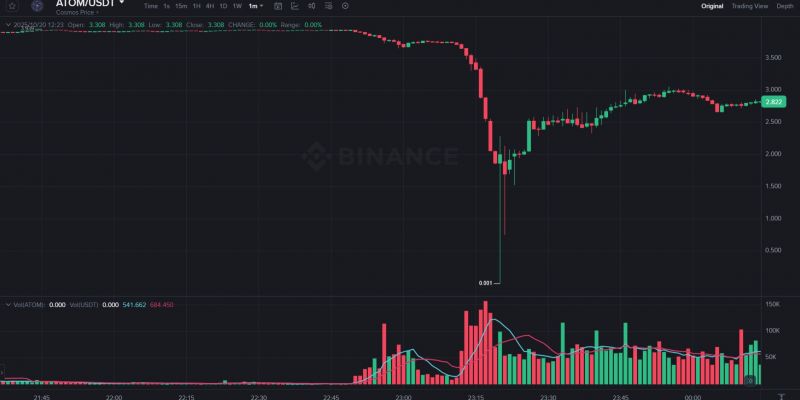 Il Crollo del 10 Ottobre 2025: Analisi della Fragilità Strutturale del Mercato Crypto